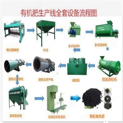 年產(chǎn)1-10萬噸有機(jī)肥設(shè)備的全面解析